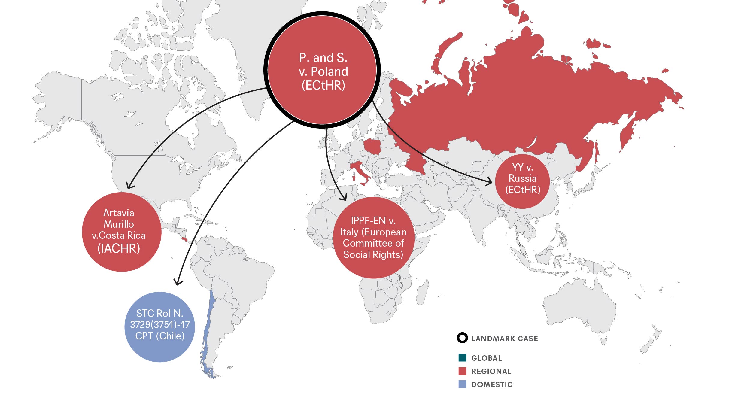 P. and S. v. Poland (European Court of Human Rights, 2021): Influenced decisions from regional human rights bodies and in Chile