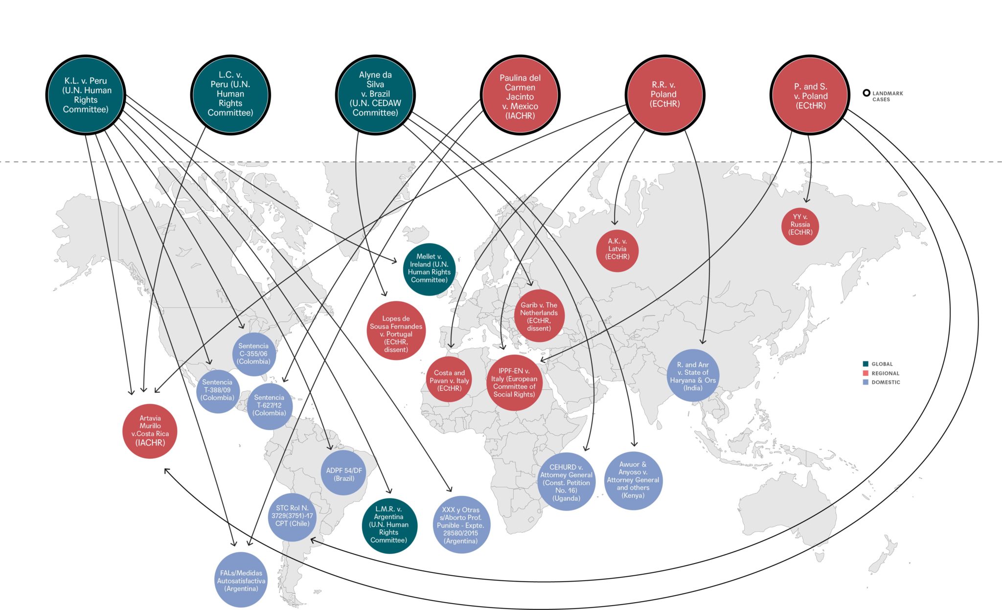 Global Litigation Map