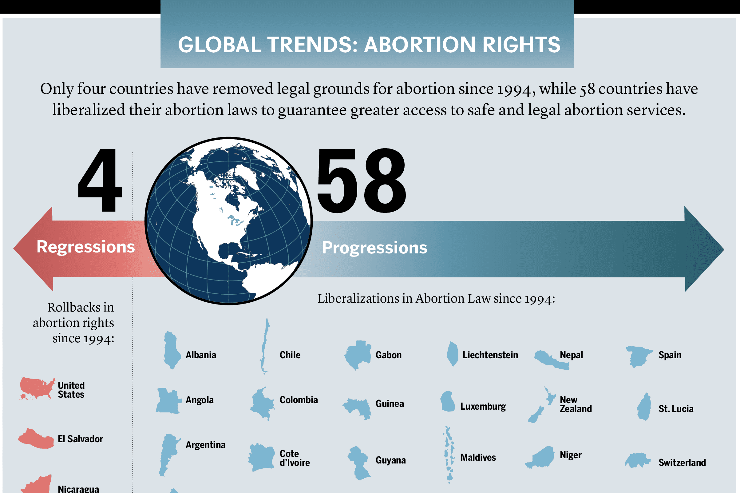  Global Trends: Abortion Rights