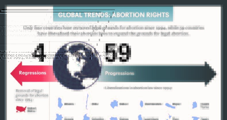 Infographic: Global Trends in Abortion Rights