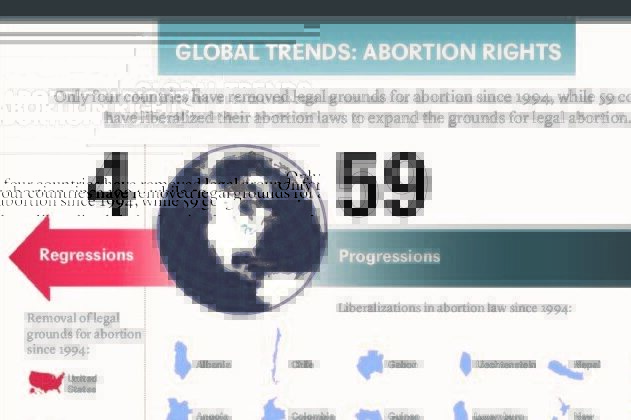  Infographic: Global Trends in Abortion Rights