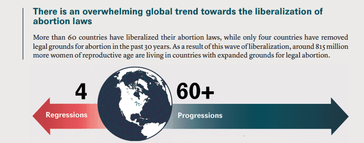 global trends abortion laws 60 cropped